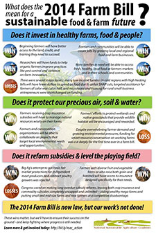 Farm Bill Info Graphic